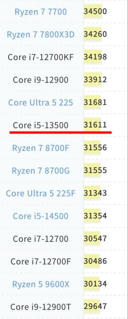 【特価】ゲーミングPC i5 13500 rtx3070 SSD1.2TB
