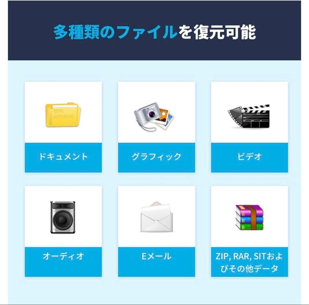 12511 Wondershare Recoverit 　データ復元