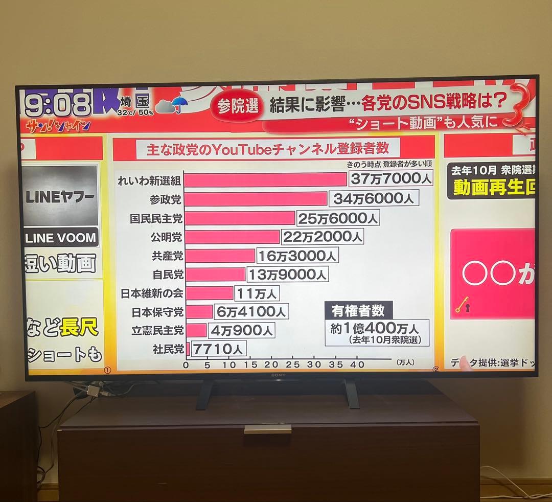 美品！SONY BRAVIA 65V型4K液晶テレビKD-65X8500B