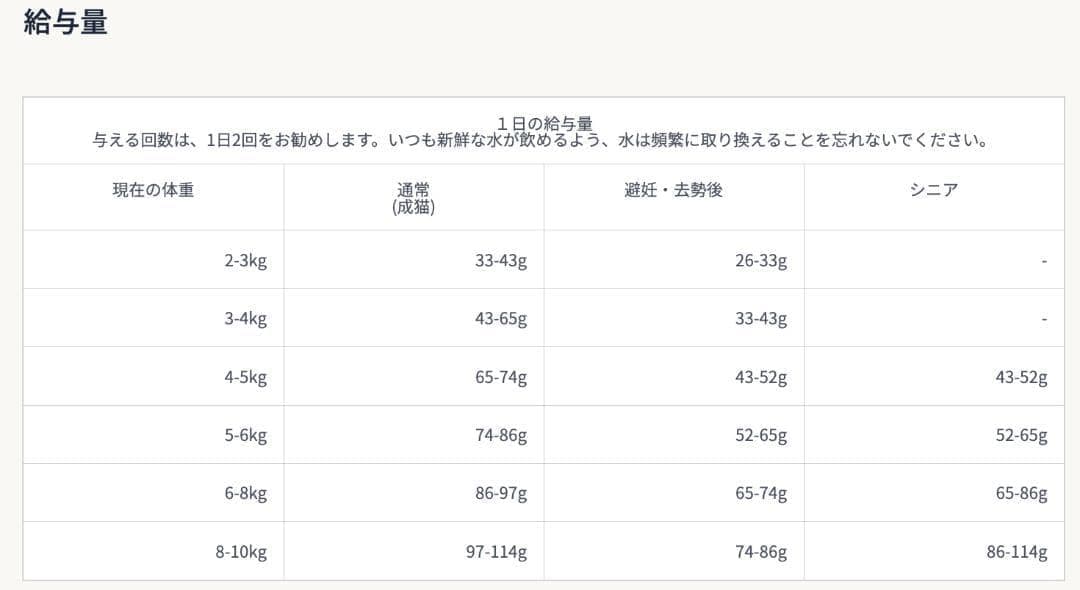 オリジン5.4kg Origen オリジナルキャット ねこ ドライフード　新品
