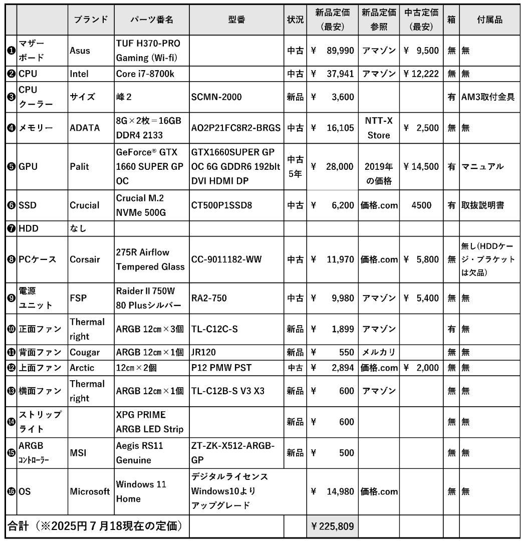 【動作保証付き】Windows11、ストレージ500GB　ゲーミングPC