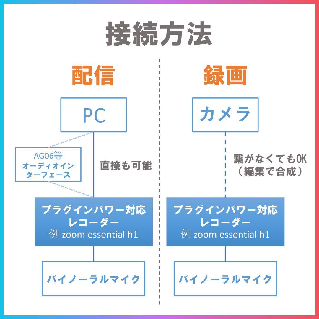 バイノーラルマイク Sakura 最上位モデル