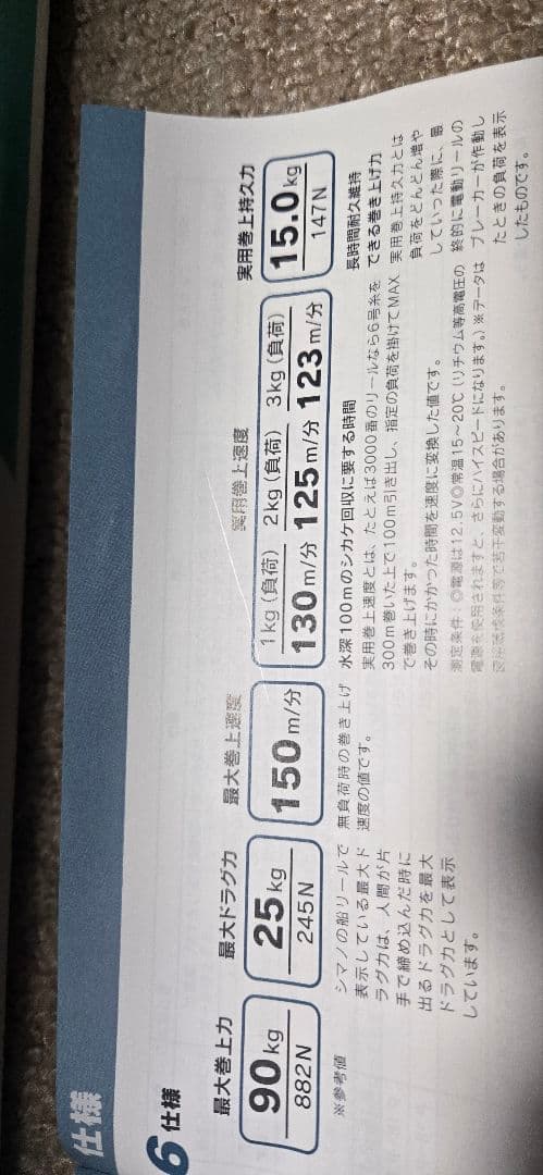 シマノ　電動丸　ビーストマスターZB9000　ビーストマスター9000ZB