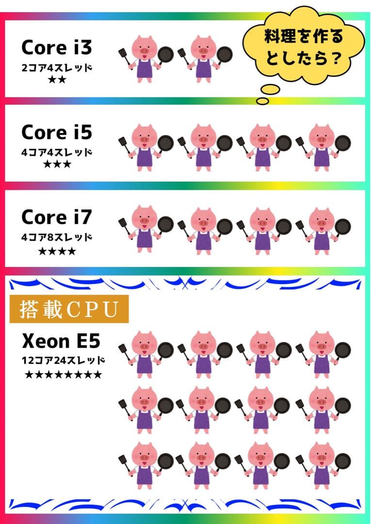 高性能ゲーミングPCフルセット Core i5 6500＆GTX970 4GB