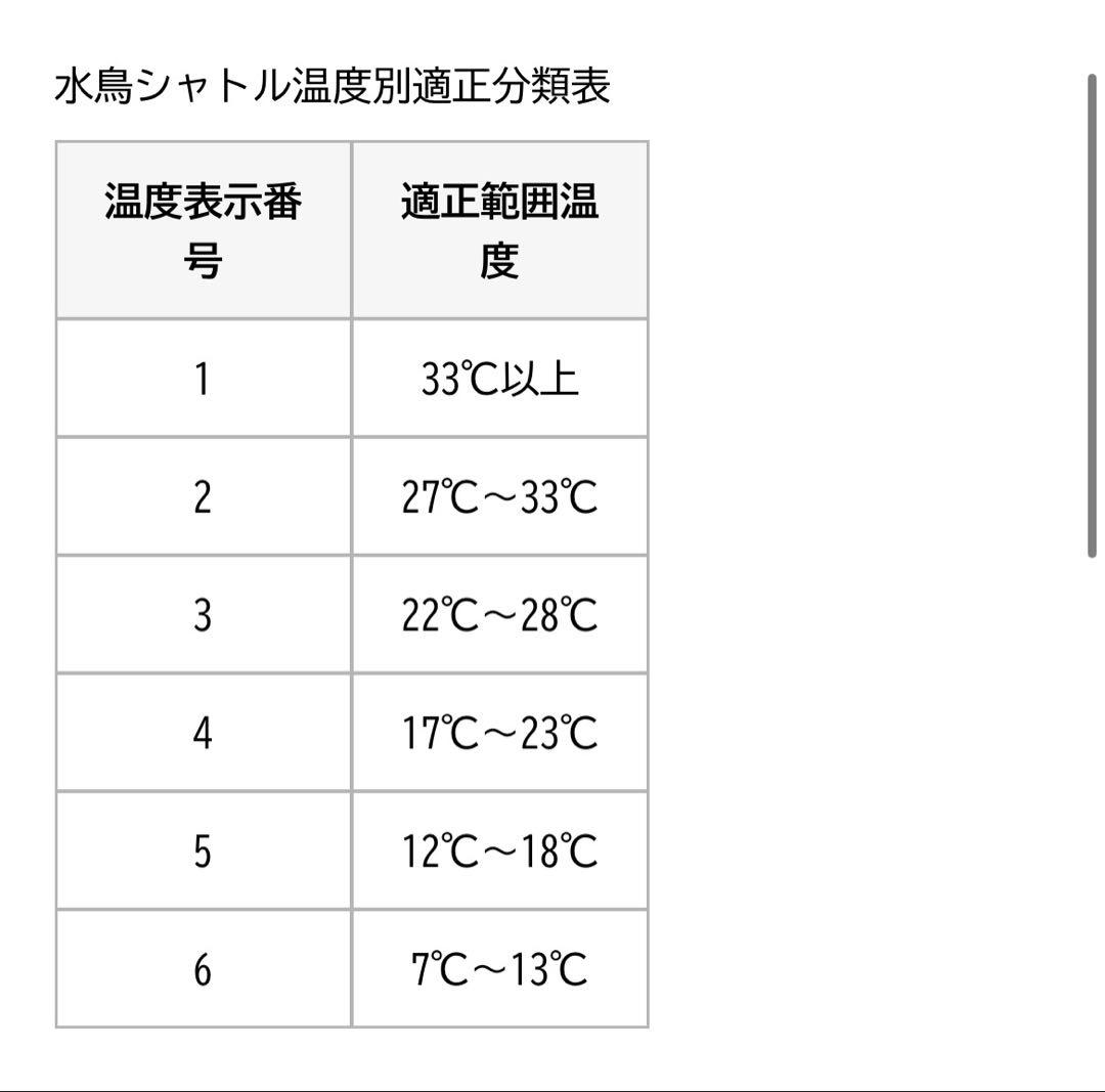エアロセンサ500 新品未使用4ダース