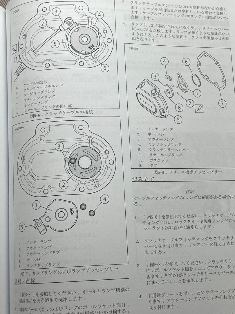 ソフテイルサービスマニュアル(年始2021)