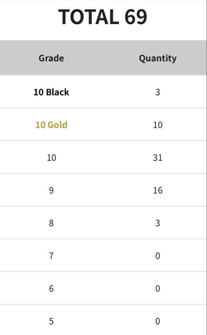 メガリザードンex MA gemix10 GOLD