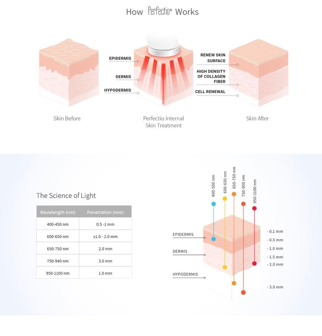 ボディ・フェイスケア PERFECTIO ZERO GRAVITY
