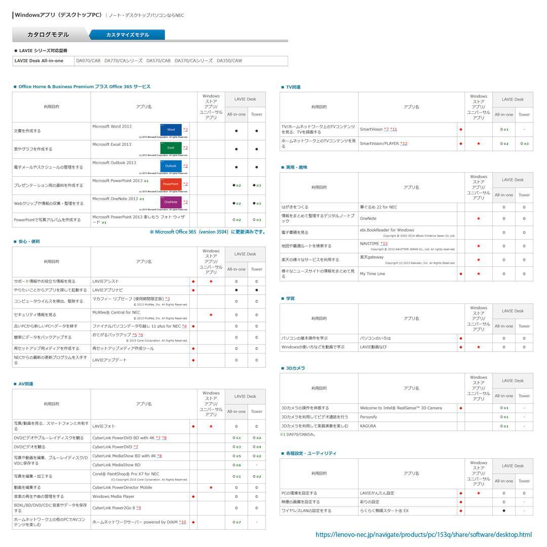 LAVIE i7-5500 8GB/1TB/ブルーレイ/TVチューナー/オフィス