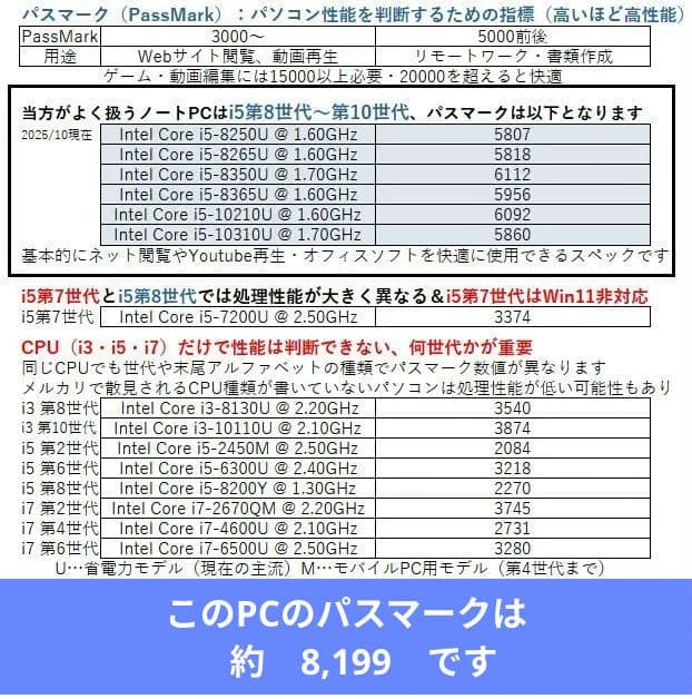 【i5第11世代】NEC ノートパソコン｜Windows11｜12.5型フルHD