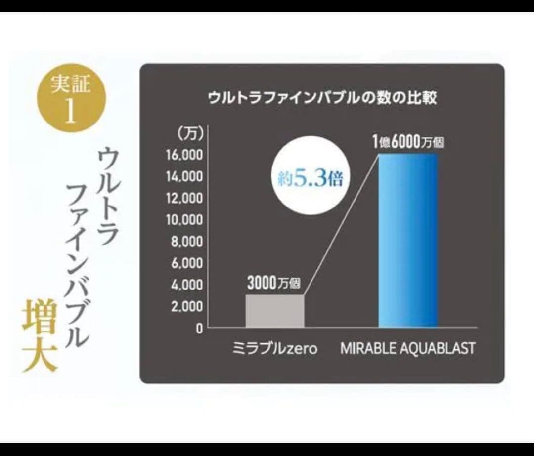 サイエンス ポータブル 高圧洗浄機 ミラブル アクアブラスト 【新品未使用】