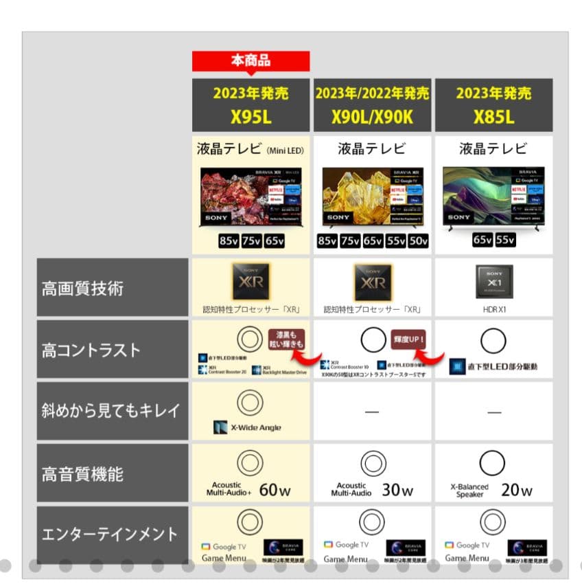 XRJ-65X95L SONY BRAVIA4K液晶ミニLED量子ドットテレビ