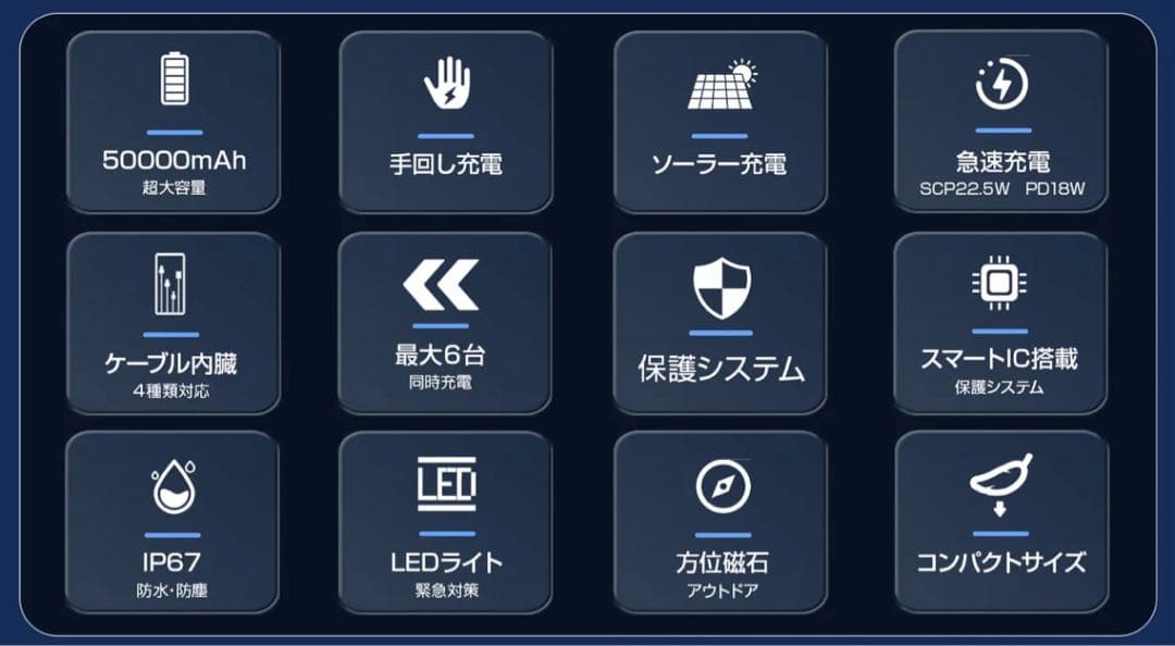 50000mAhの超大容量モバイルバッテリー。