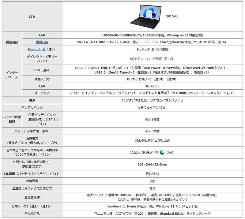 renaminさま専用　売約済みFMV3015GB＋ワイファイルーター