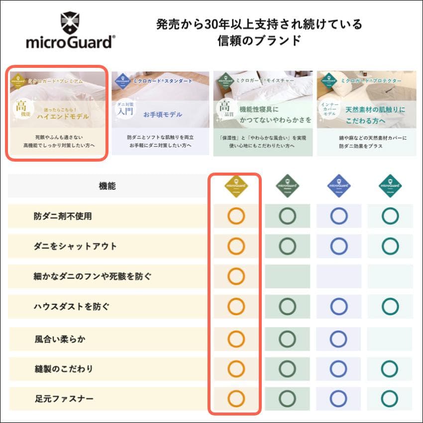 ミクロガード プレミアム 布団用カバー4点セット ブラウン ダブル／掛1敷1枕2