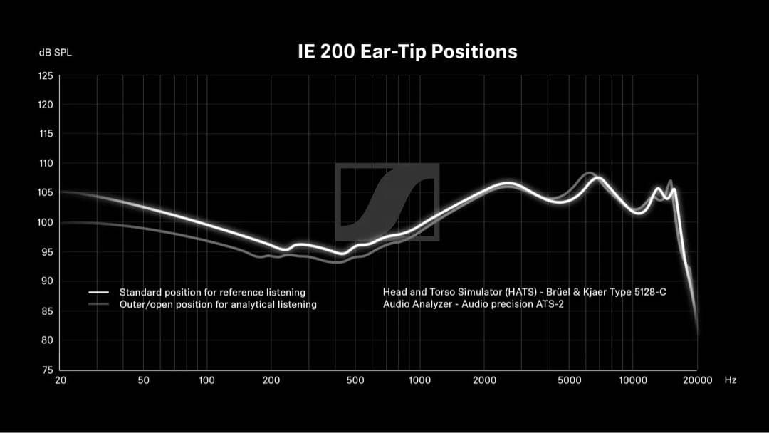 【新品未開封】Sennheiser IE200 有線イヤホン ゼンハイザー