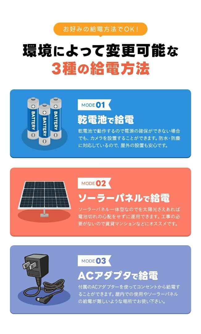 防水・防塵カメラ IP66