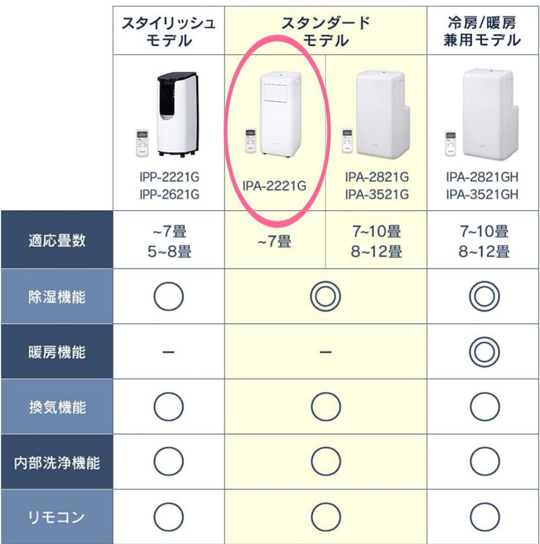 アイリスオーヤマ ポータブルクーラー