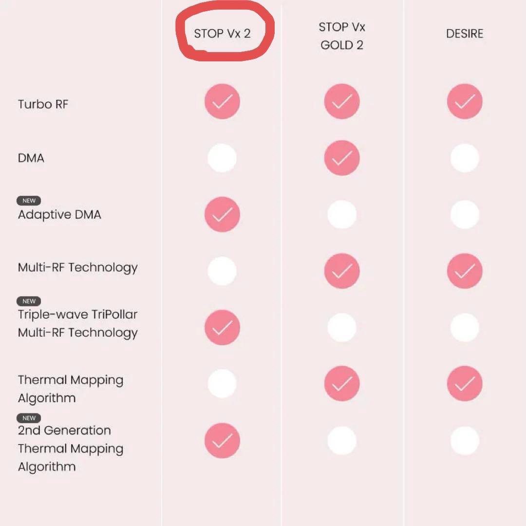 【美品】TRIPOLAR トライポーラ vx2 ラジオ波 SMASアップEMS
