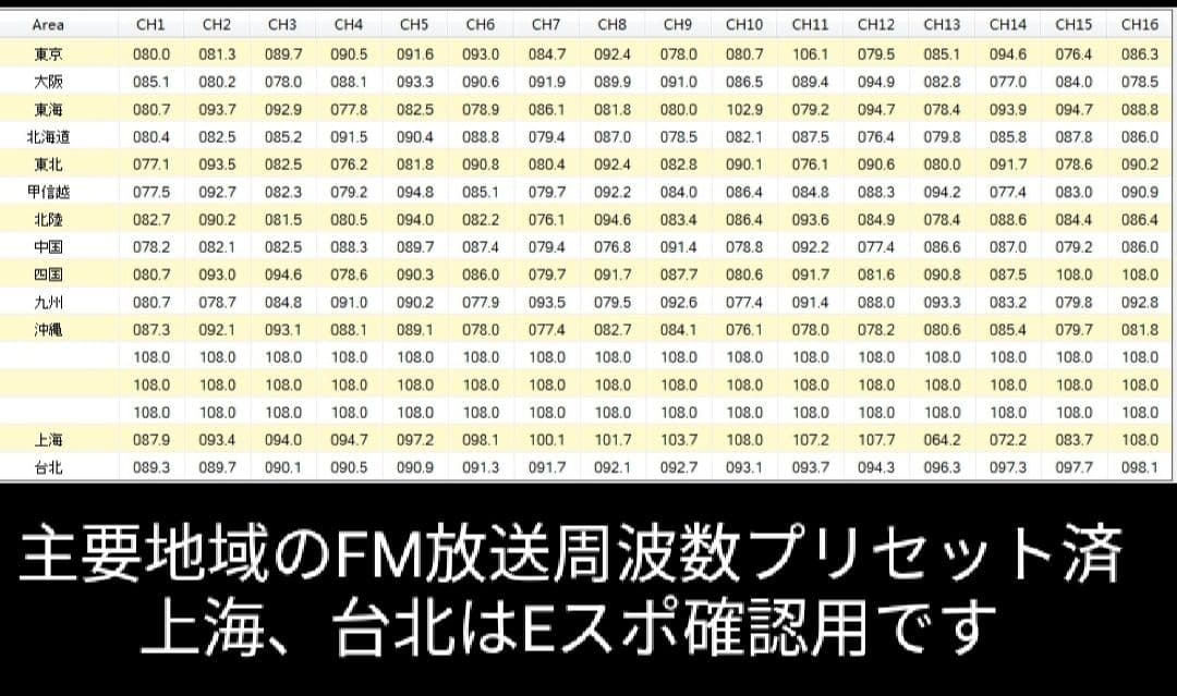 DMR/FM無線機☆RT-4D JU 430MHz☆広帯域受信機☆JARD保証可