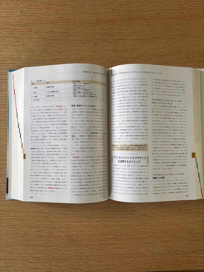 【未使用品】NSCA パーソナルトレーナーのための基礎知識 第2版【極美品】