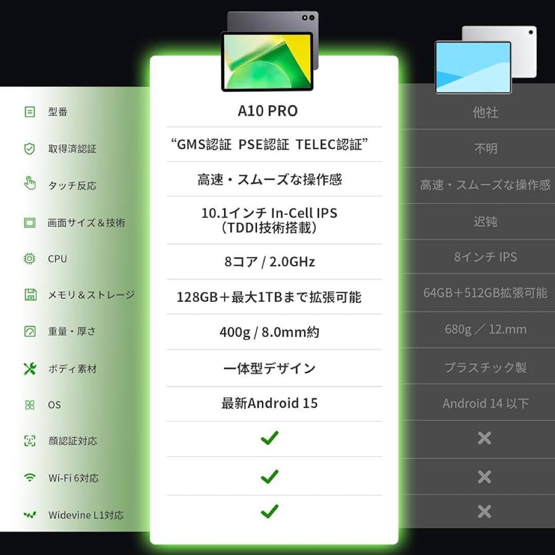 27,999円の品❤️タブレット⭐️Android15⭐️1TB⭐️ 128GB