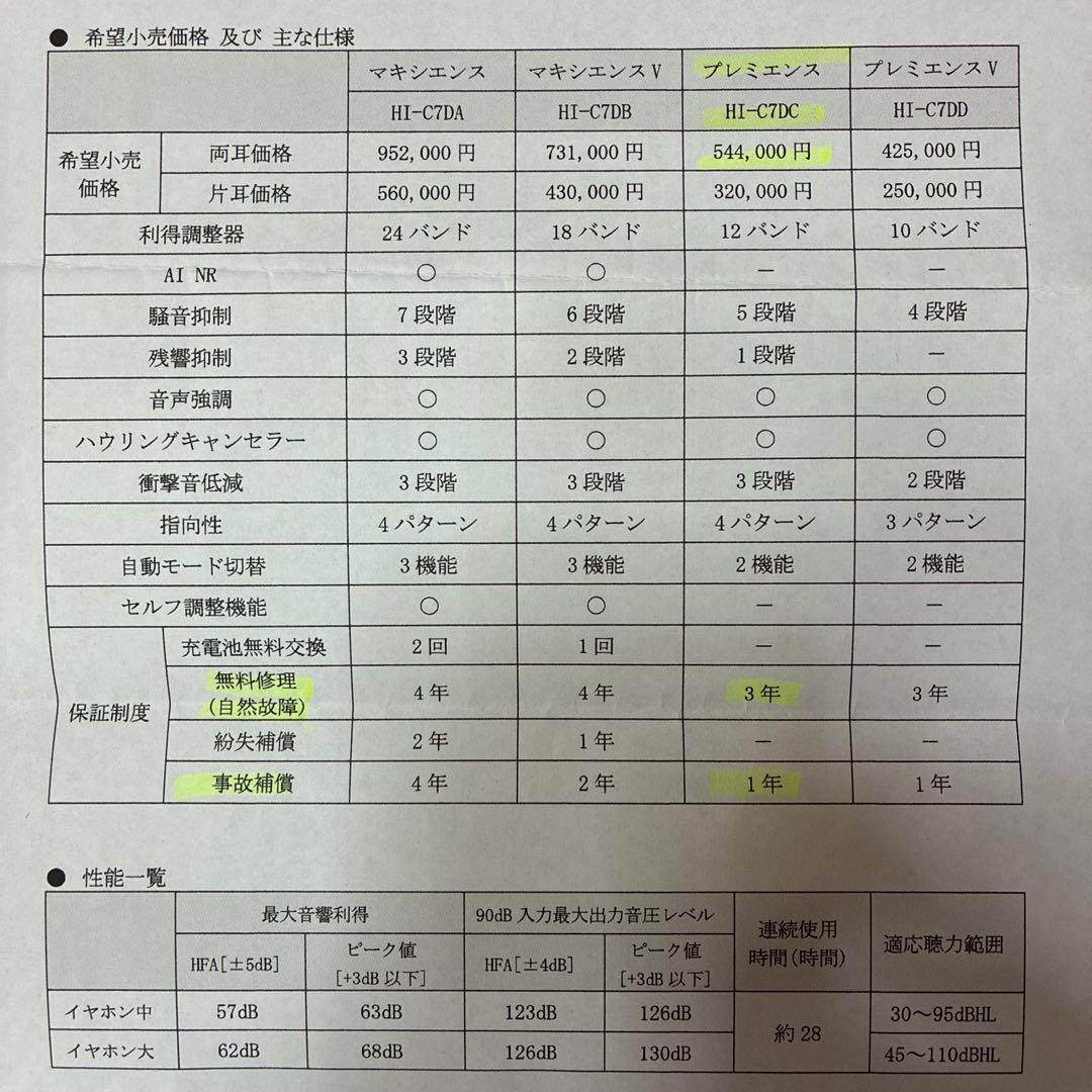 RIONET HI-C7DC プレミエンス