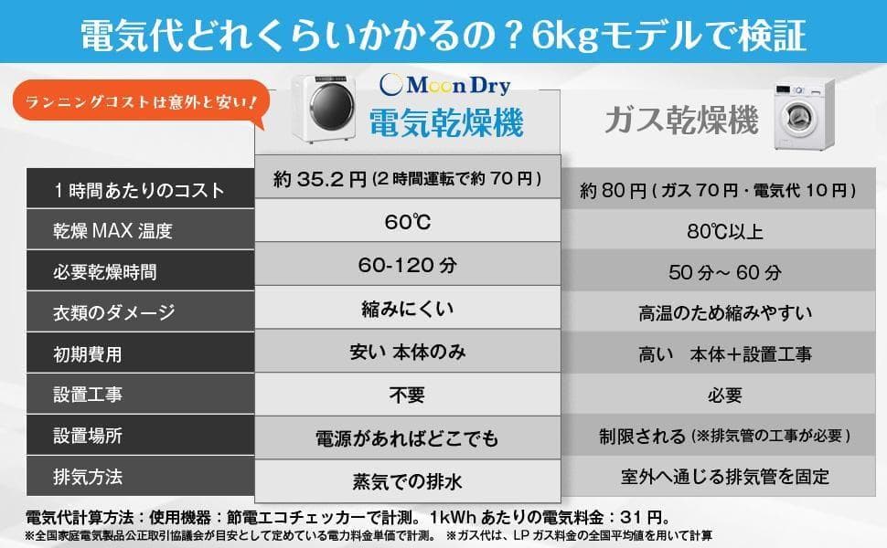 Yoquna 乾燥機 6kg pro UV照射 除菌機能 上パネル 銀色 A11