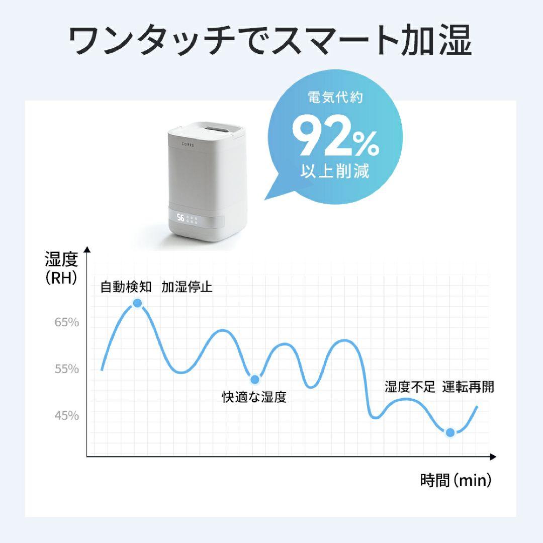 【上部給水式スチーム加湿器✨】35畳 4L 湿度設定可能 エコ 新品 未使用 白