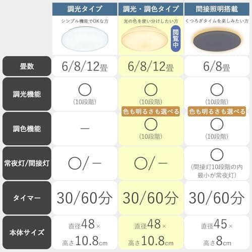 [山善] LEDシーリングライト 12畳 (日本照明工業会基準) 5300lmp