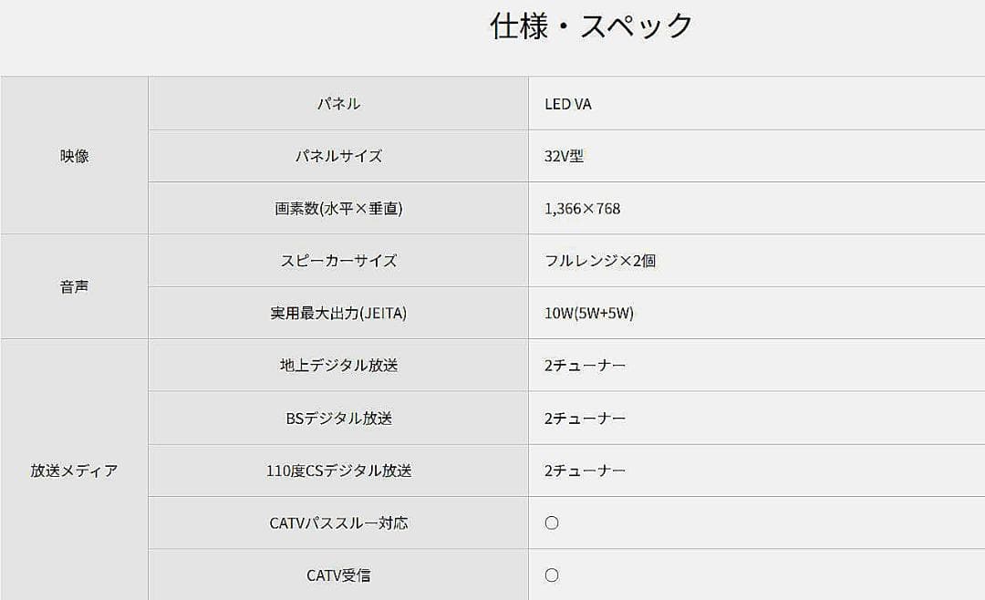 #パナソニック #VIERA #TH-32J300 #未開封 #新品 #32型