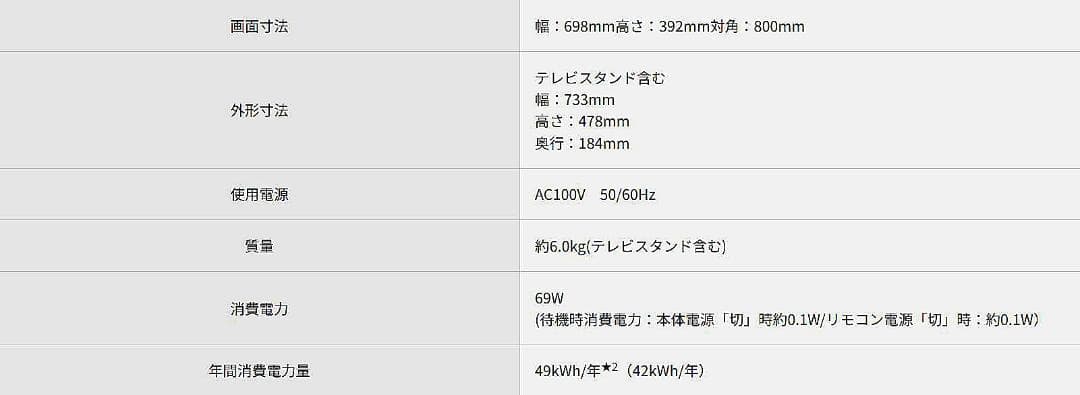 #パナソニック #VIERA #TH-32J300 #未開封 #新品 #32型