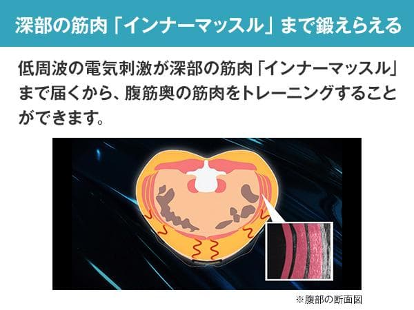 ロ*ー様 ほぼ未使用●アクティブスレンダー● 男女兼用 ながら部位トレ ショップ