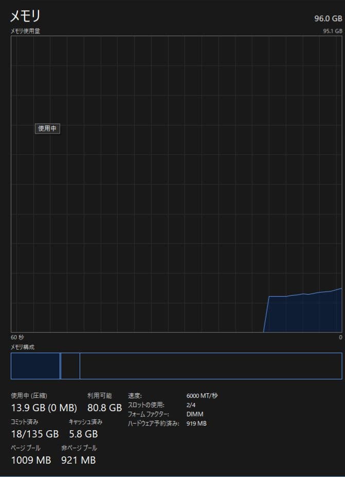 新品 Crucial Pro DDR5 96GB(48GBx2) 動作確認済み