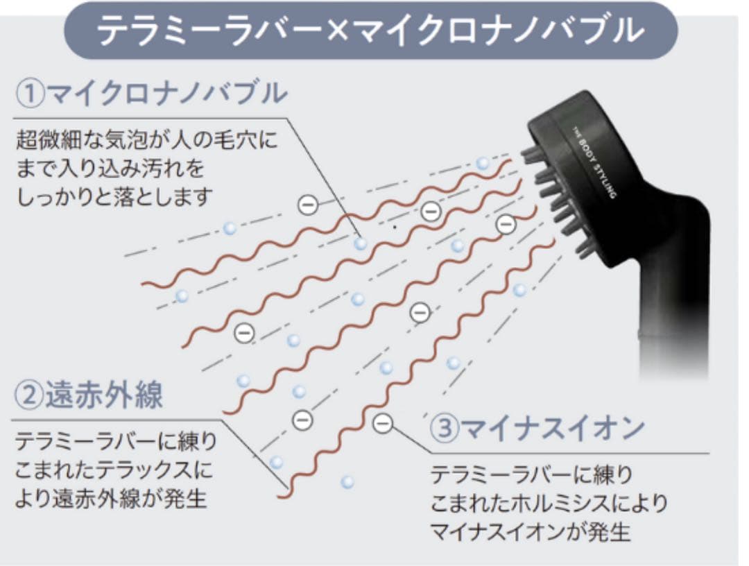 テラミーラバーマイクロナノバブルシャワーヘッド