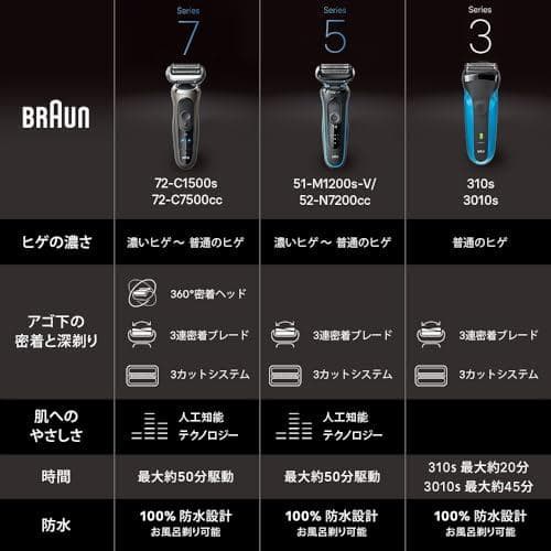 ブラウン 電気シェーバー シリーズ3 電動 髭剃り メンズ 3010s 3枚刃*