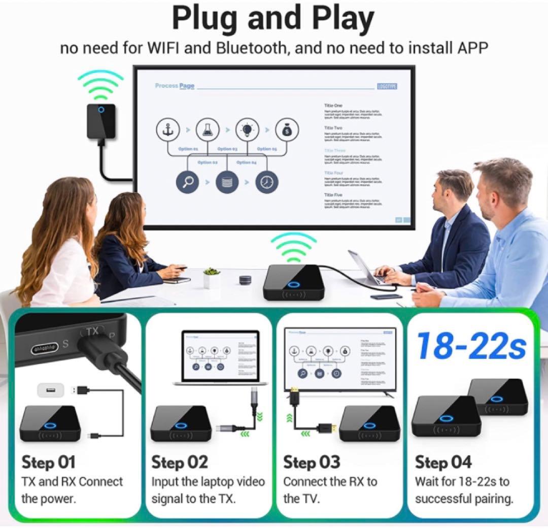 ワイヤレスHDMIディスプレイアダプタ