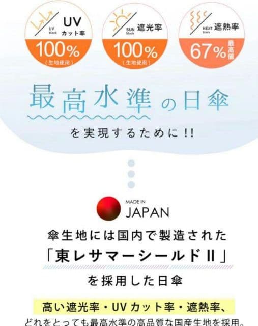 【未使用】COKAGE+ACTIVE自動開閉55cm晴雨兼用 グレイッシュプラム