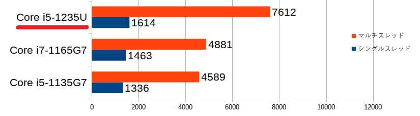 G83KW/12世代i5/SSD 256GB/16GB/FHD/13.3美品
