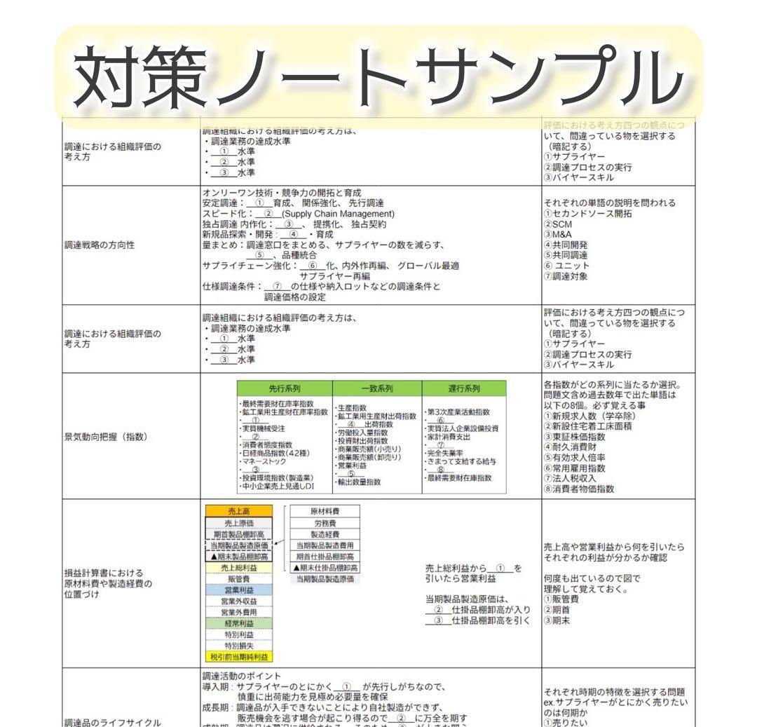 【2026最新】CPP-B　試験対策フルセット　対策ノート　厳選555問