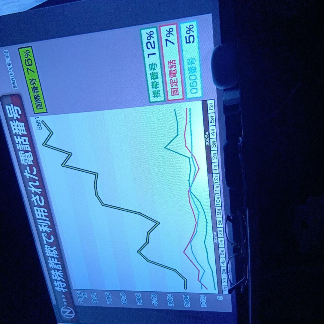 特定番号650 高性能モニター