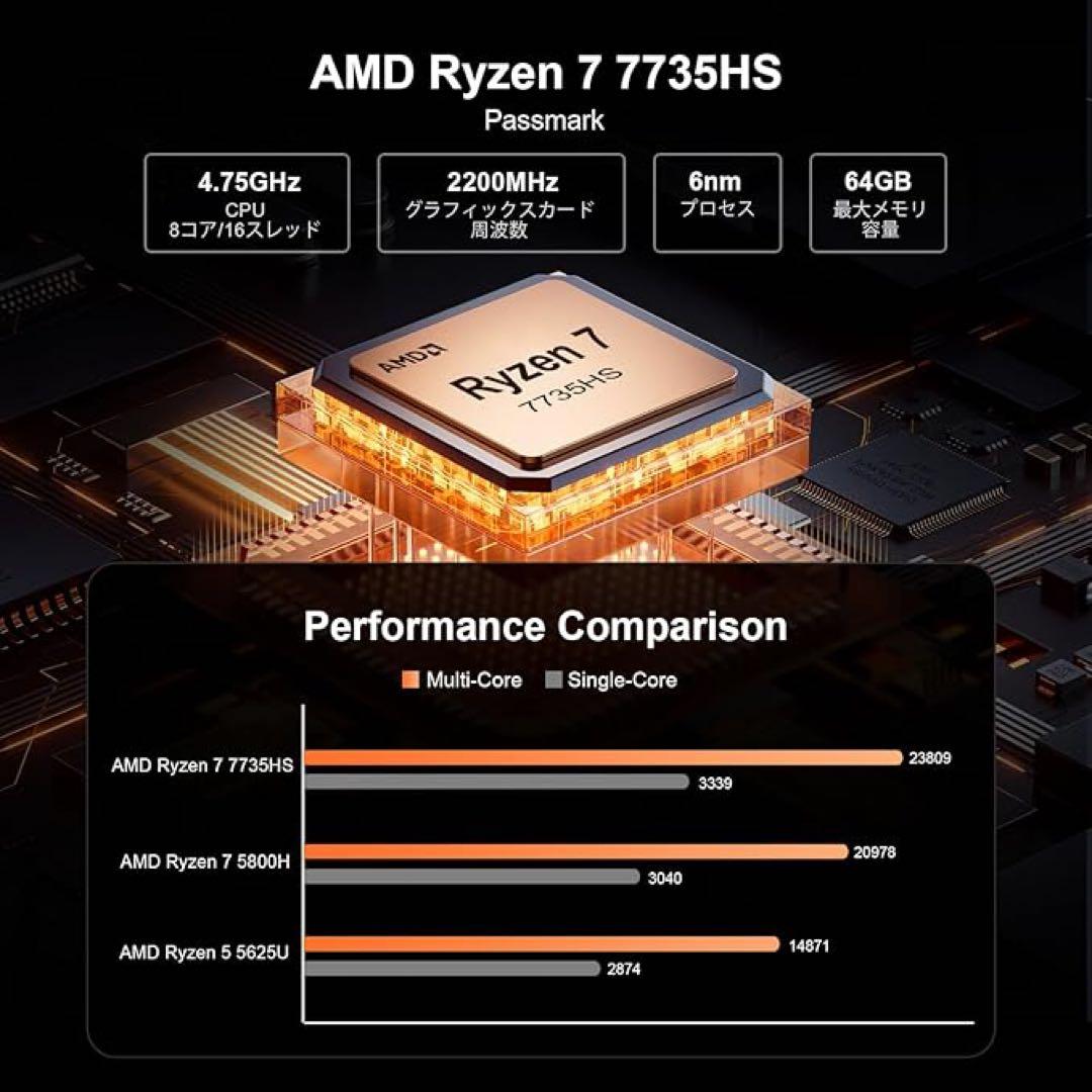ミニPC Ryzen 7 7735HS 8コア/16スレッド 最大4.75GHz