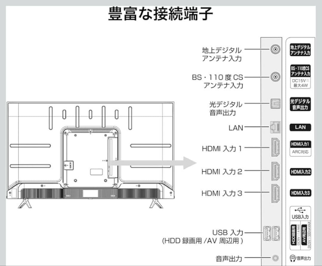 美品　大型テレビ　Hisense ネット動画　4K液晶テレビ 50A6H