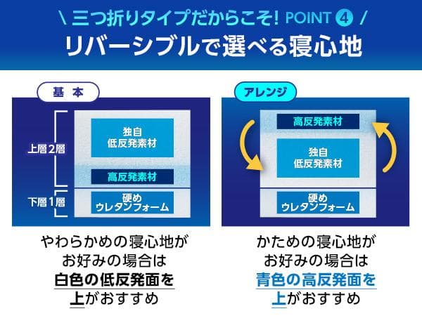 新品 トゥルースリーパー プレミアリッチ 三つ折りタイプ セミダブル 未使用