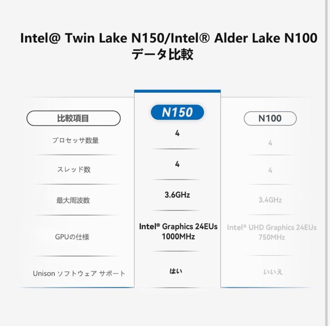 な*ぁ様 OUMAX ミニPC 第13世代 N150プロセッサー最大3.6GHz