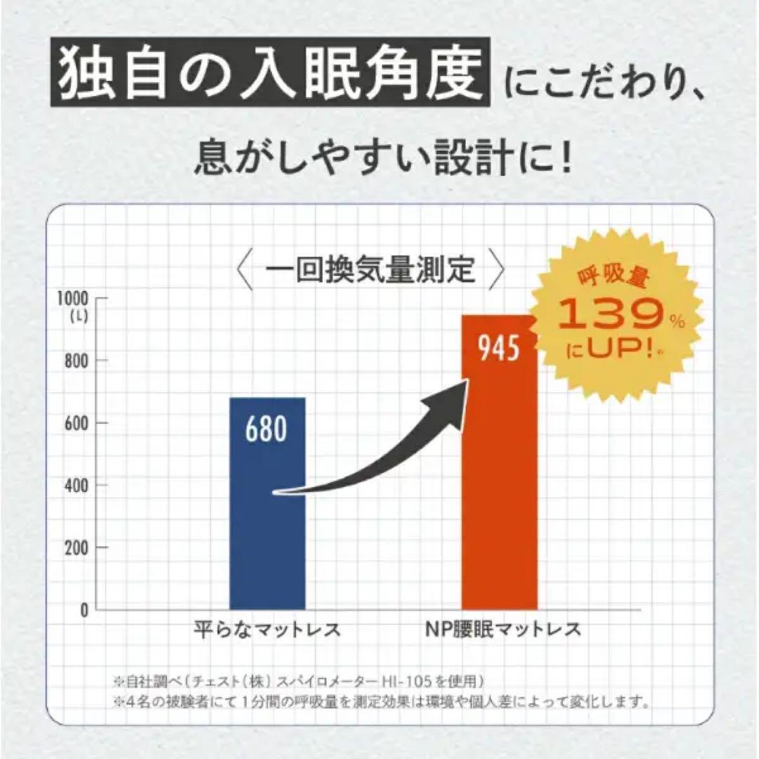 【美品】NP腰眠マットレス NELUD シングル｜短期使用の良品です^_^