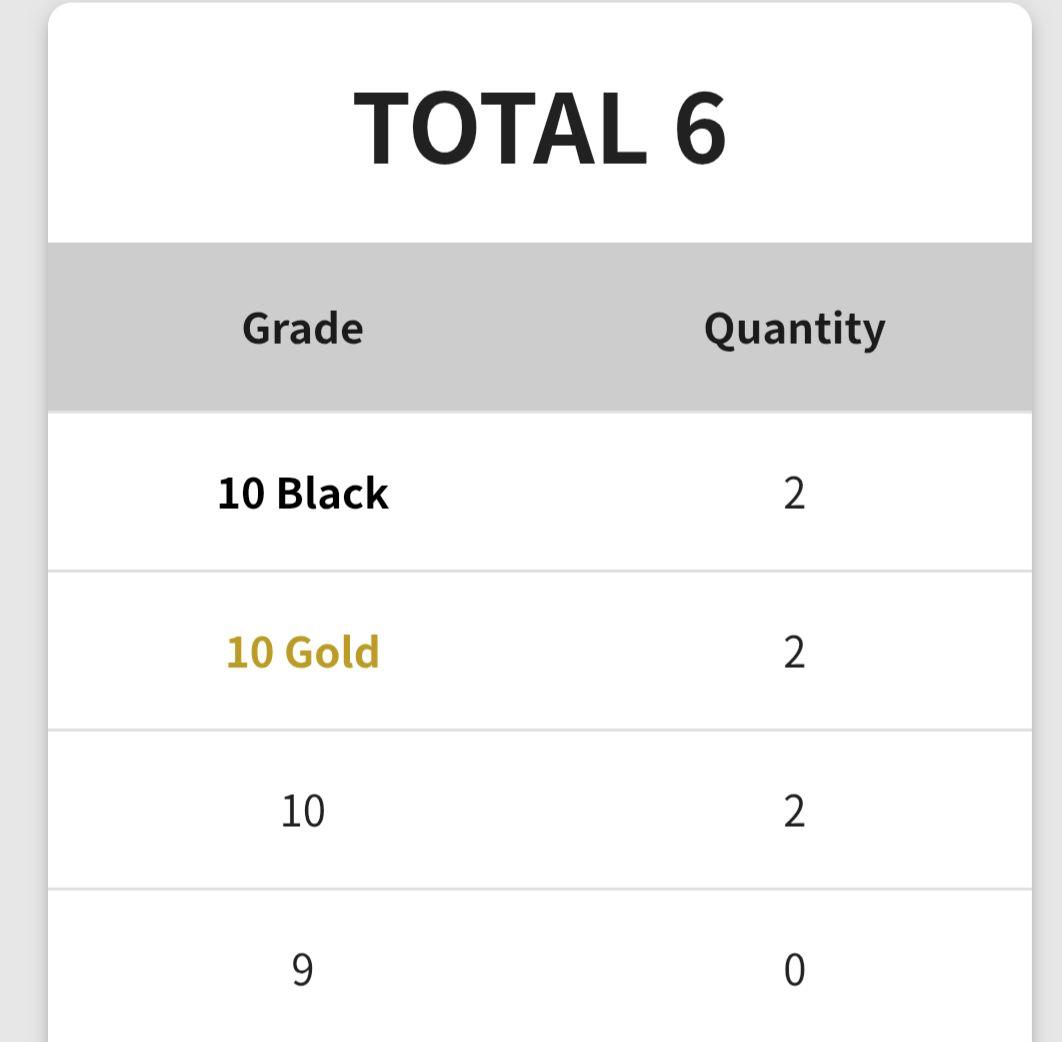 Gemix10 Black 金ドン ヒロインズ スペシャルセット ブラック