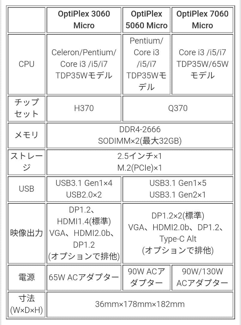 ミニPC DELL Optiplex 7060 Micro