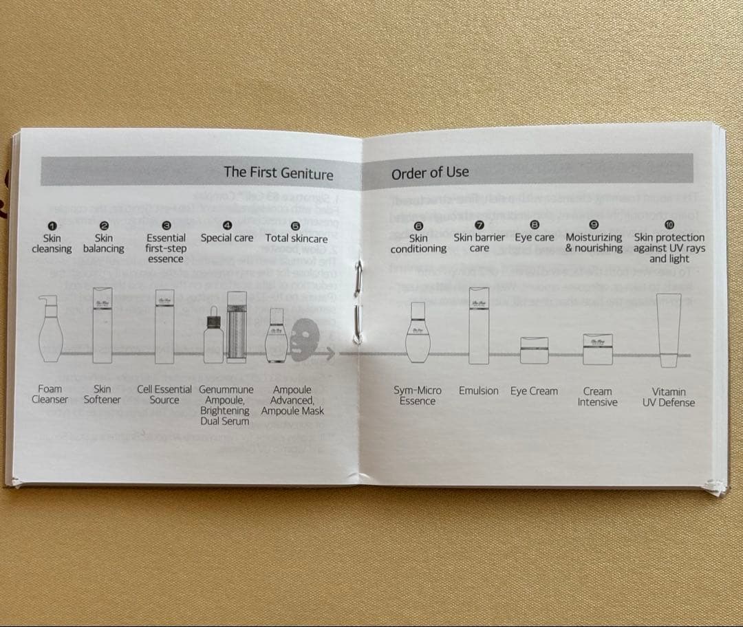 韓国化粧品OHUIザ・ファストジェニチュア　スペシャルセット