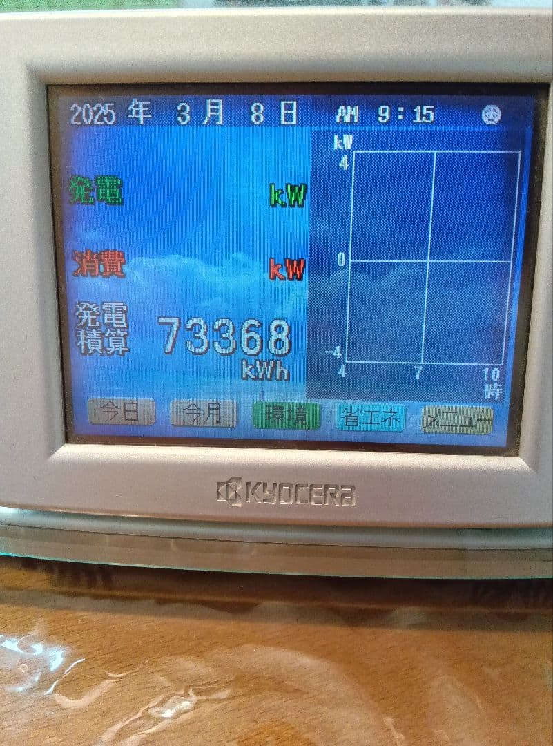 太陽光発電モニター表示器　京セラ　エコノナビットⅱ PMD-47B-R